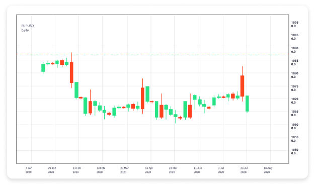 Mastering Options Trading in Forex Strategies and Insights 1793096454 Mastering Options Trading in Forex Strategies and Insights 1793096454